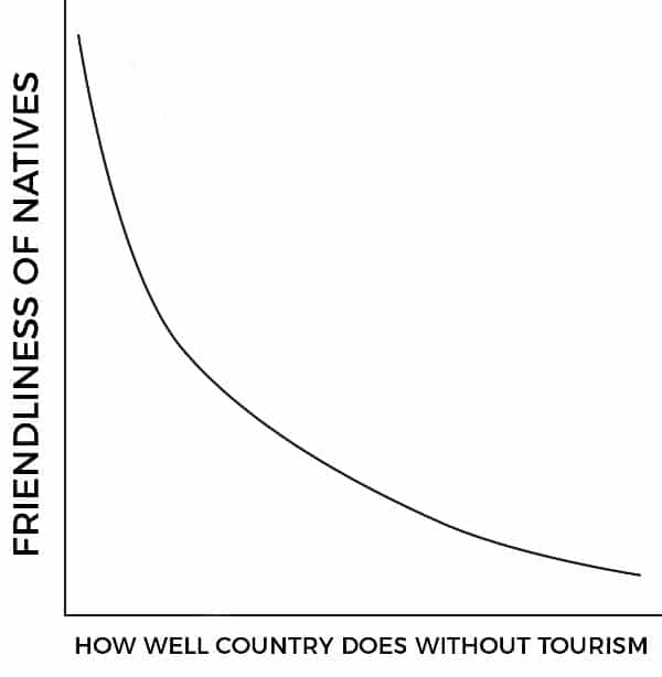 country friendliness chart